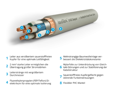 Isotek Sequel – Bild 2